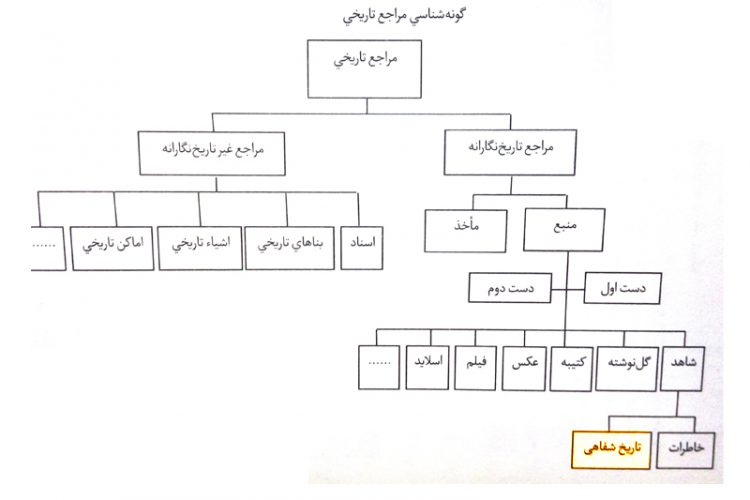 تصویر از کتاب روش تحقیق دکتر حسن حضرتی